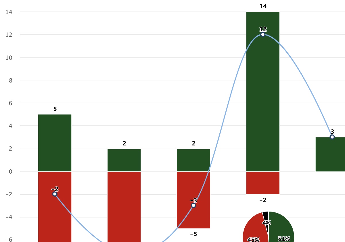 A history of results between Welsh teams and South African teams