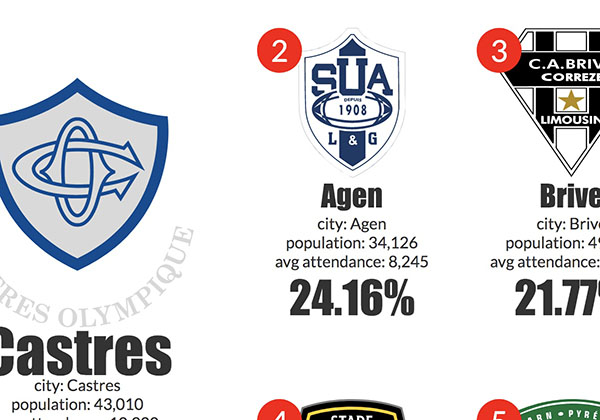 Share of local population attending home games