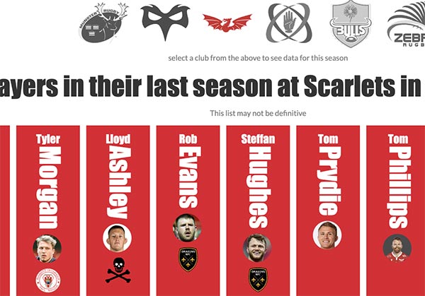 Number of players leaving a club during or at the end of the season