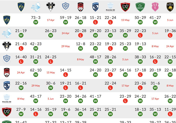 results matrix by competition and season