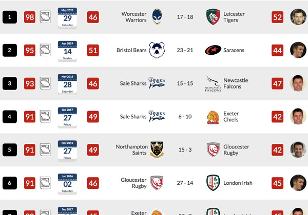 top 10 games with the highest number of kicks from hand