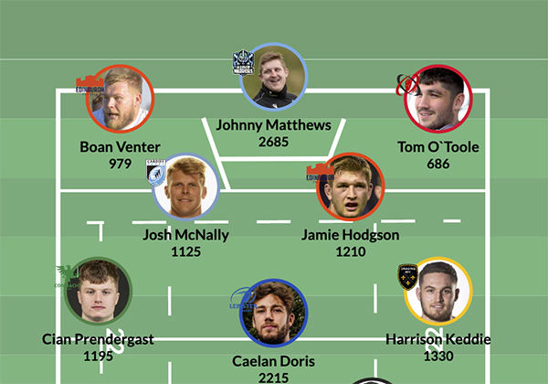 Best XV by round in the URC